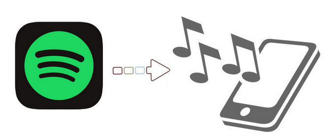 spotify as ringtone