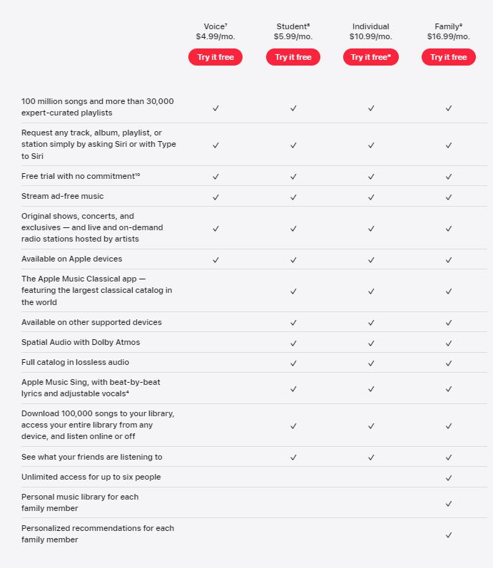 apple music subscription