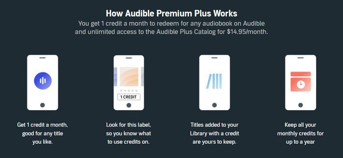 audible premium plus