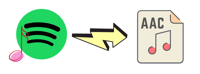 convert spotify to aac
