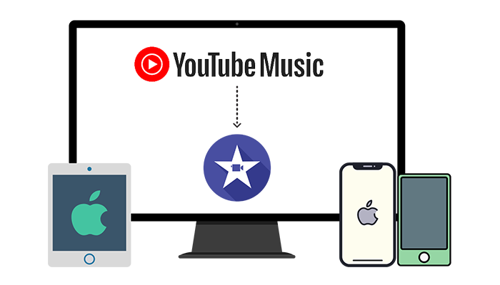 Add YouTube Music to iMovie on Mac/iPhone/iPad/iPod Touch