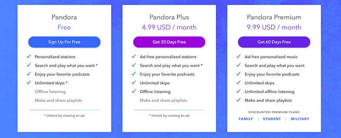 pandora-plans