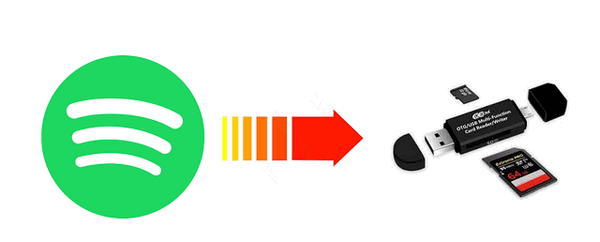 save spotify music to sd card