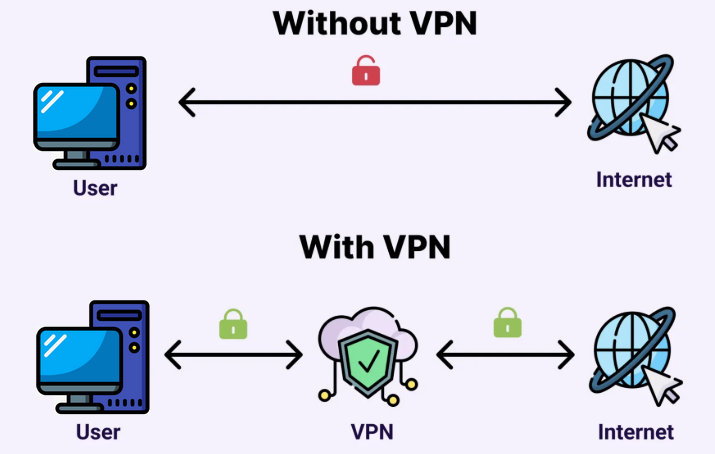 Use VPNs to Get SoundCloud Unblocked